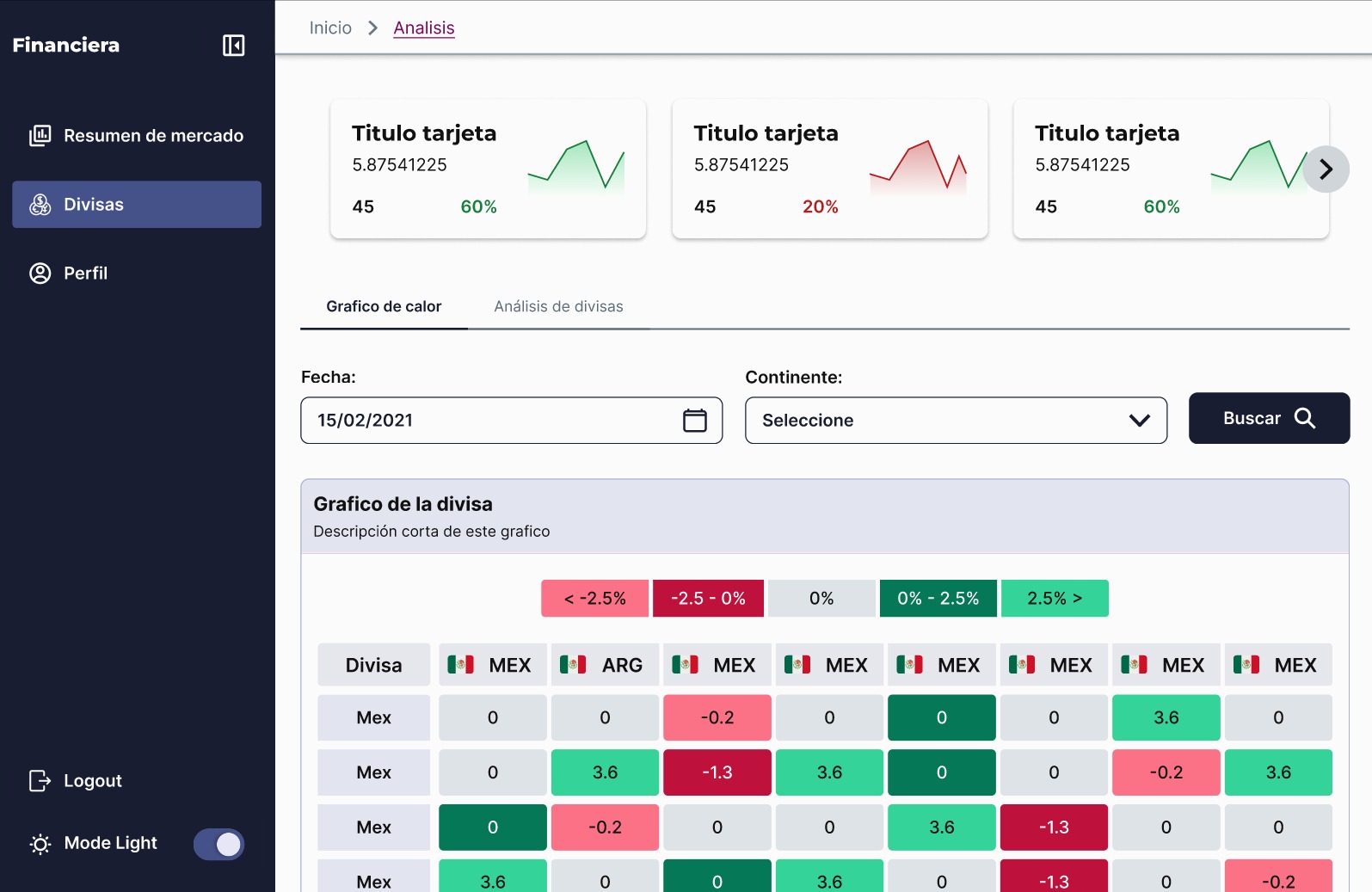 Dashboard financiero